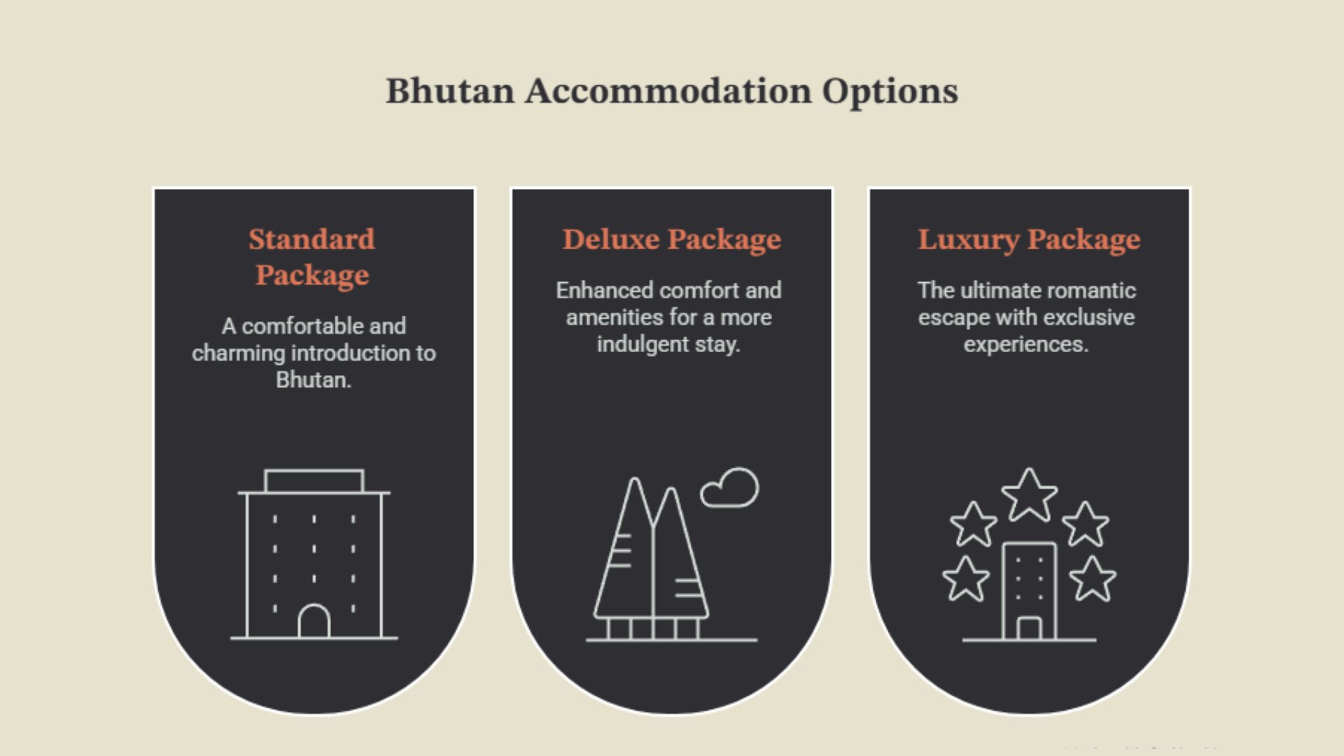 Accommodation Options for Couples