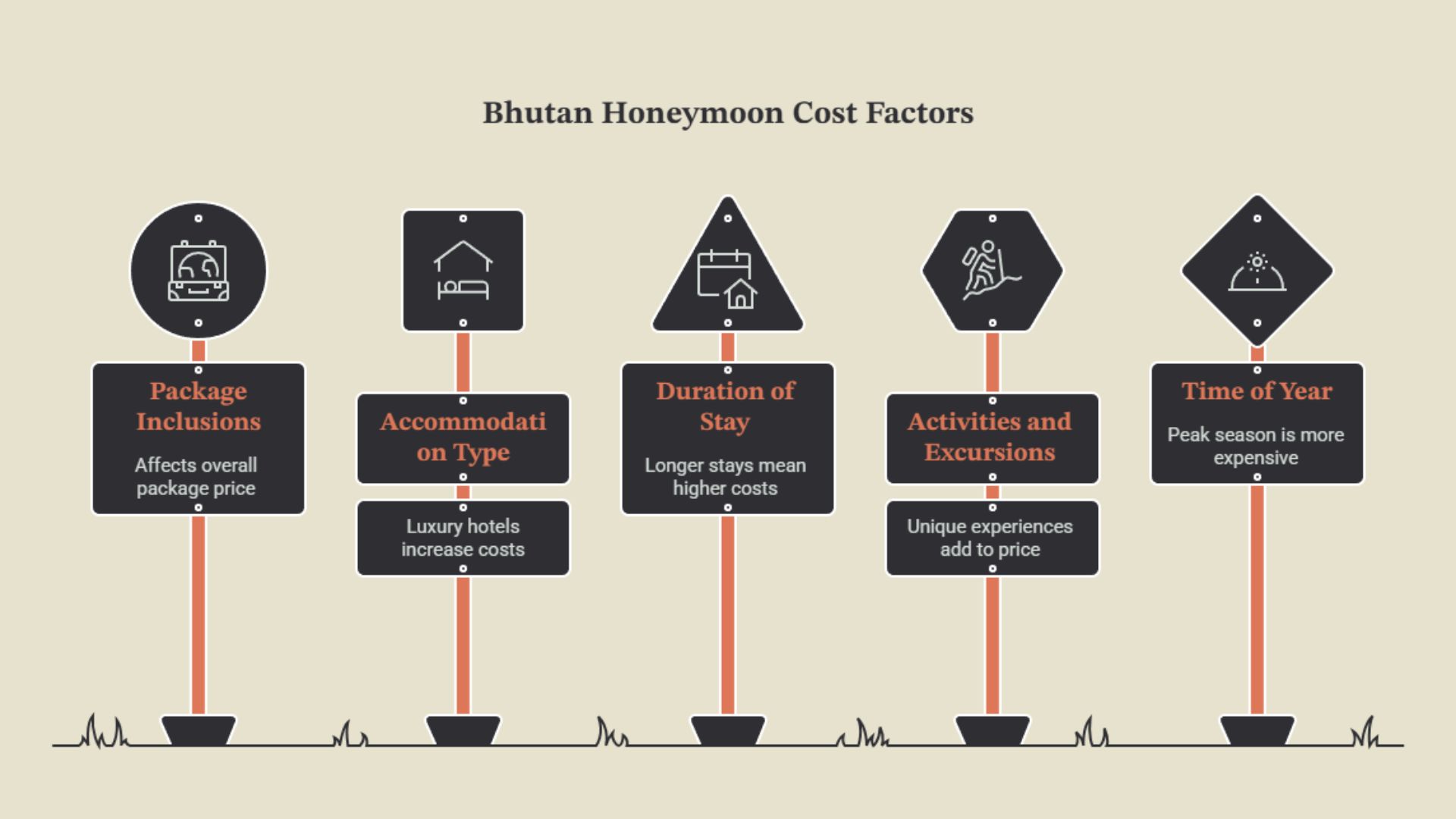 Bhutan Honeymoon Package Cost